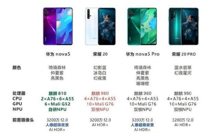 荣耀20和nova5哪个性价比高