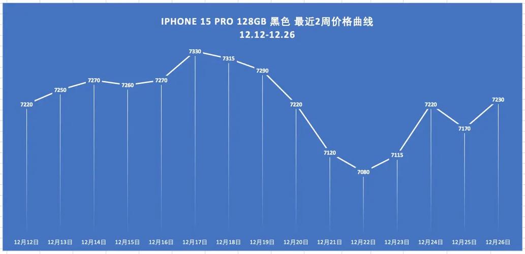 苹果15价格