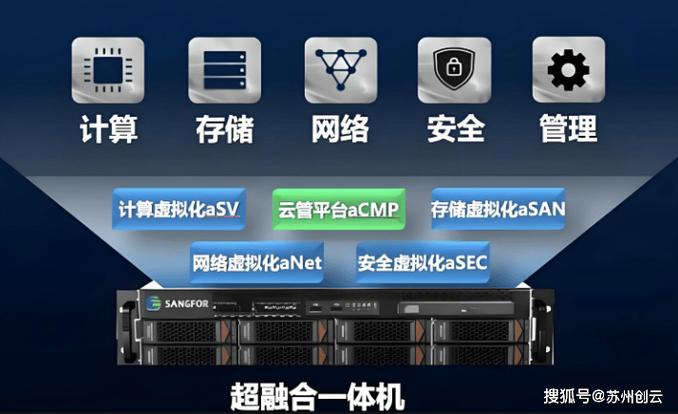 超融合一体机和服务器的区别