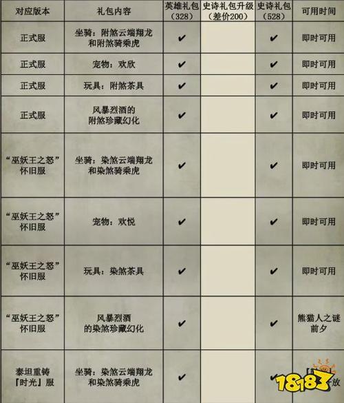 时光服免费3天时间怎么领