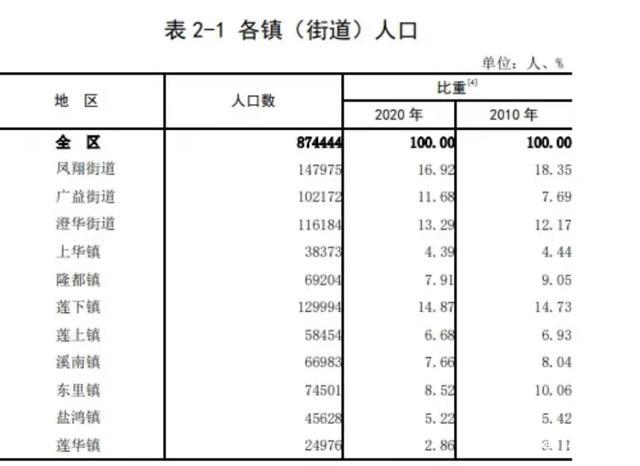 澄海区有几个镇