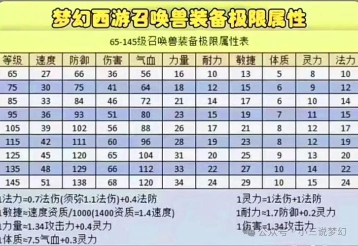 梦幻装备属性一览表