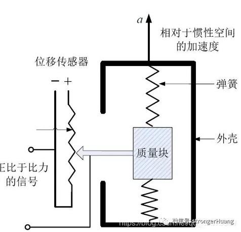 加速度计原理