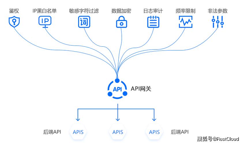 流量是什么