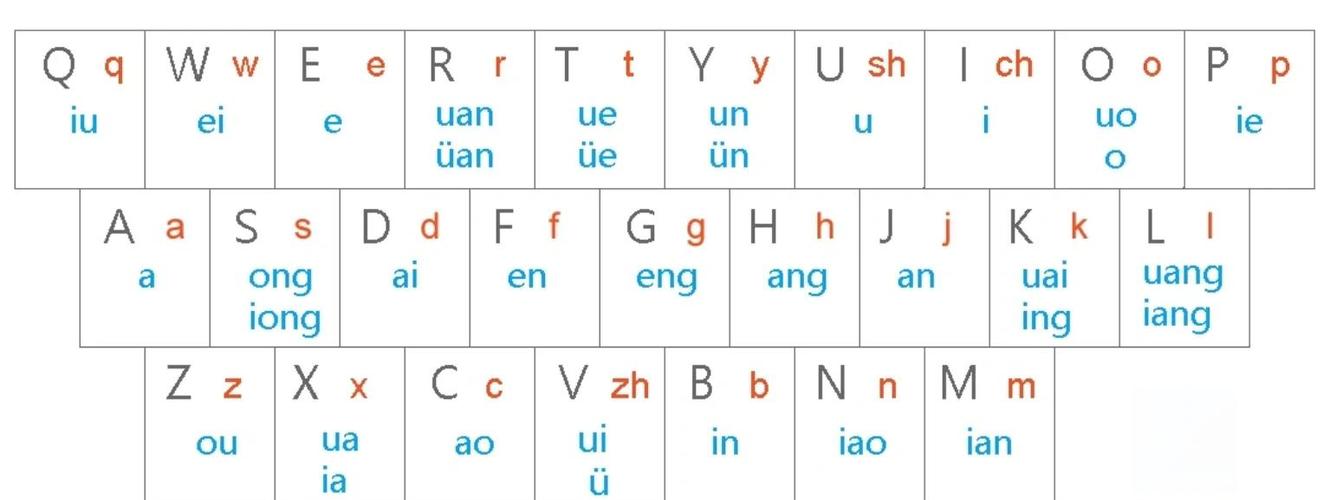 双拼 输入法
