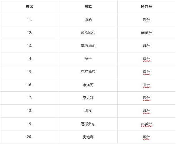 最新世界战力排行榜