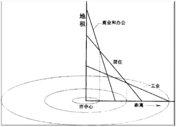 竞租玩
