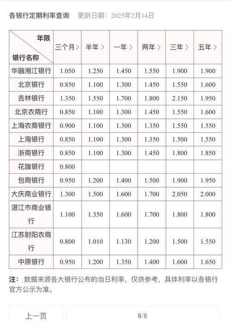 建行现金转出怎么看利息