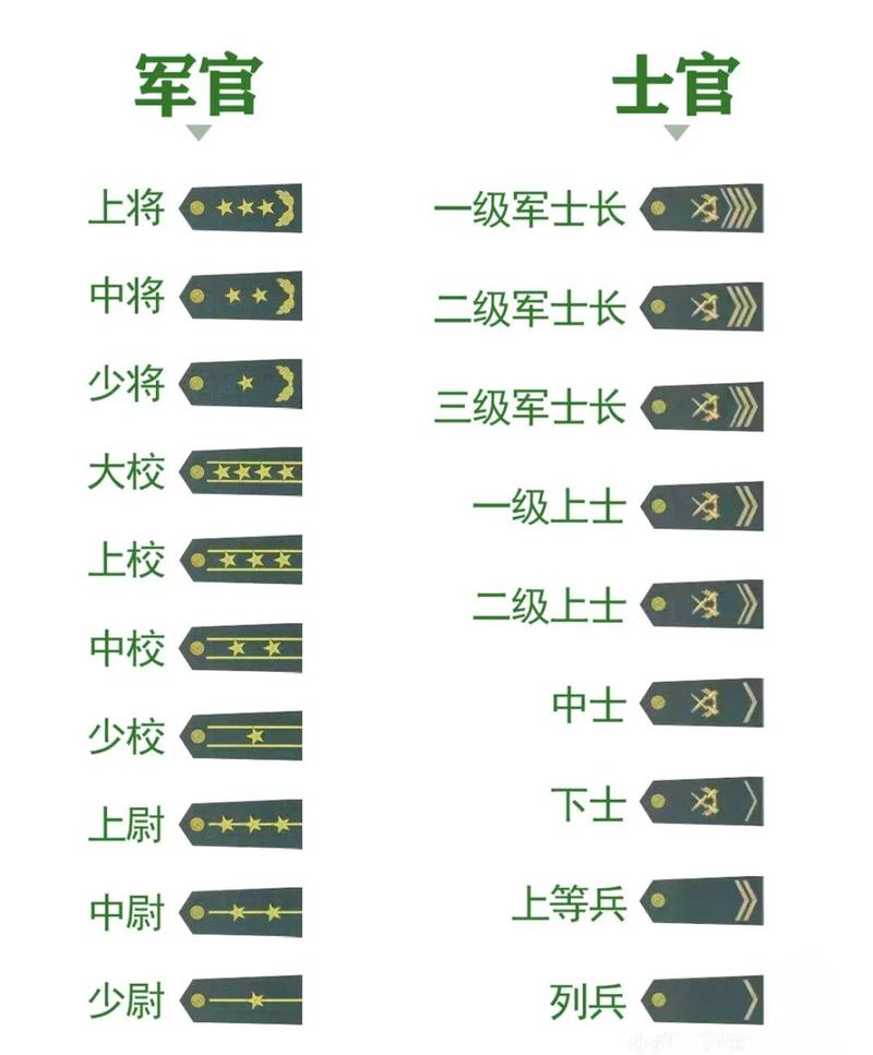 军衔一毛二是什么军衔