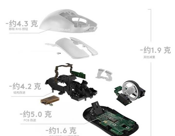 gpw二代和一代的区别