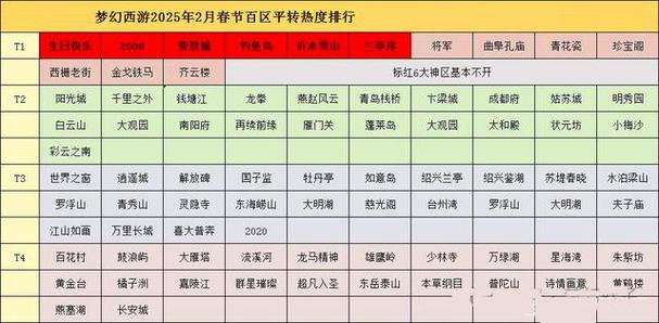 梦幻西游百区平转时间