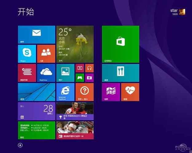 win8.1好用吗