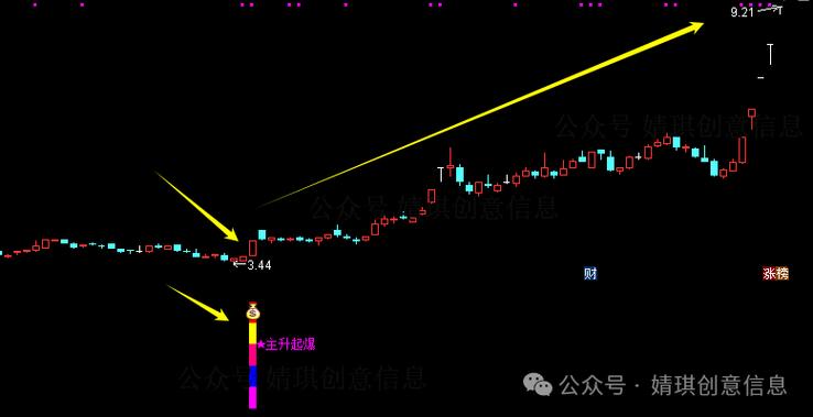 通达信插件选股