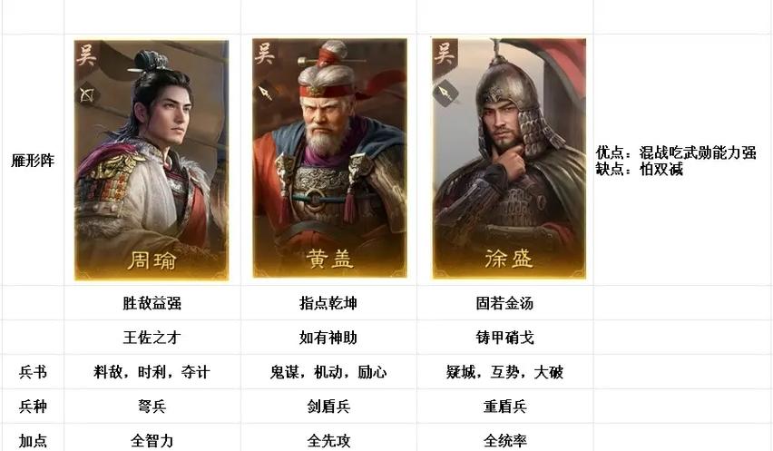 三谋S2刘备阵容