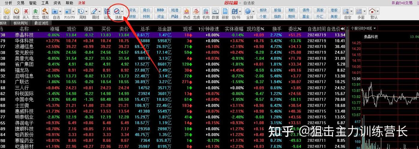同花顺尾盘竞价在哪看