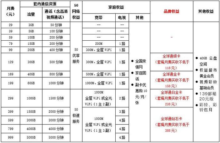 移动集团套餐怎么加入