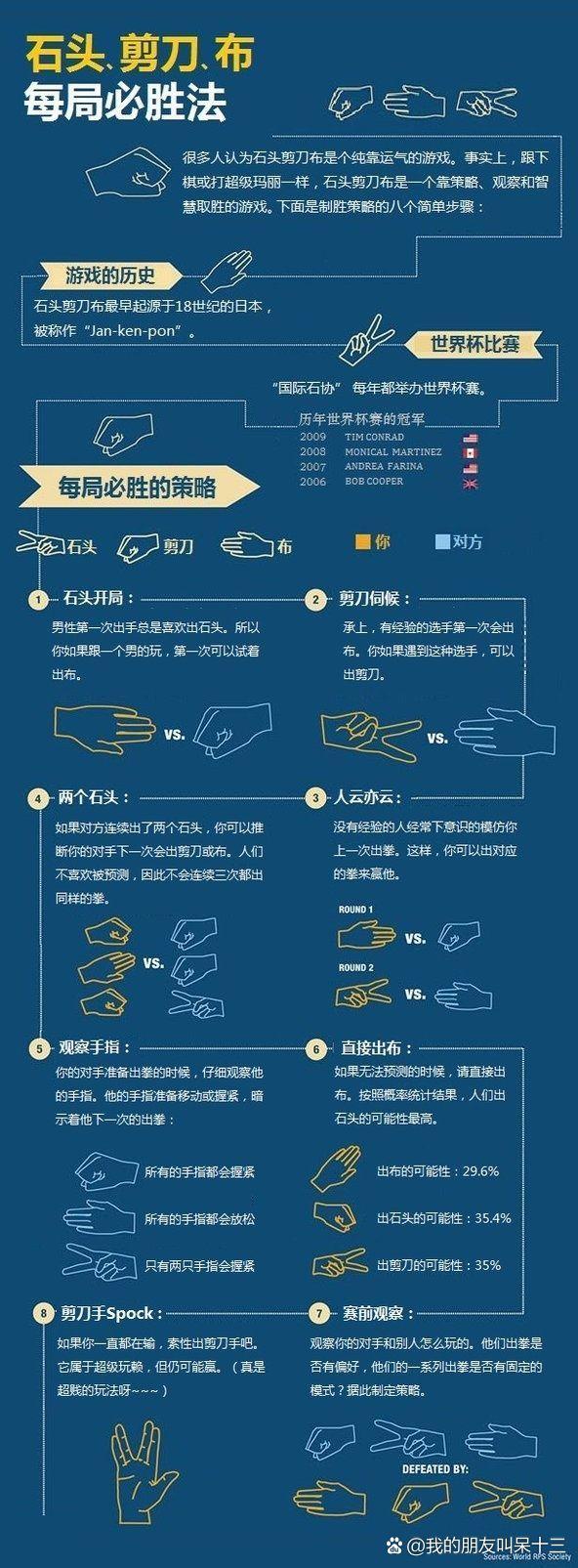 剪刀石头布什么含义