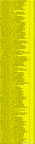 中信证券营业网点查询