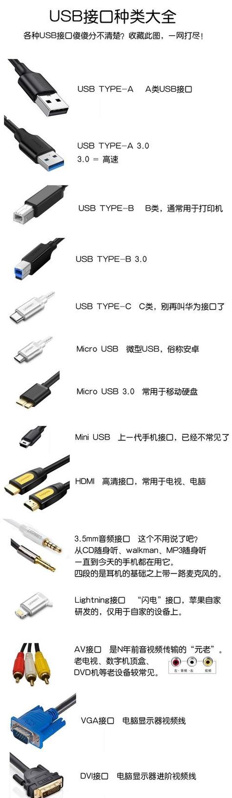usb接口是什么意思
