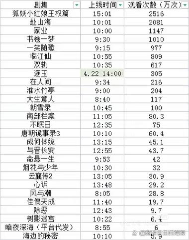 爱奇艺弹幕版关注数量