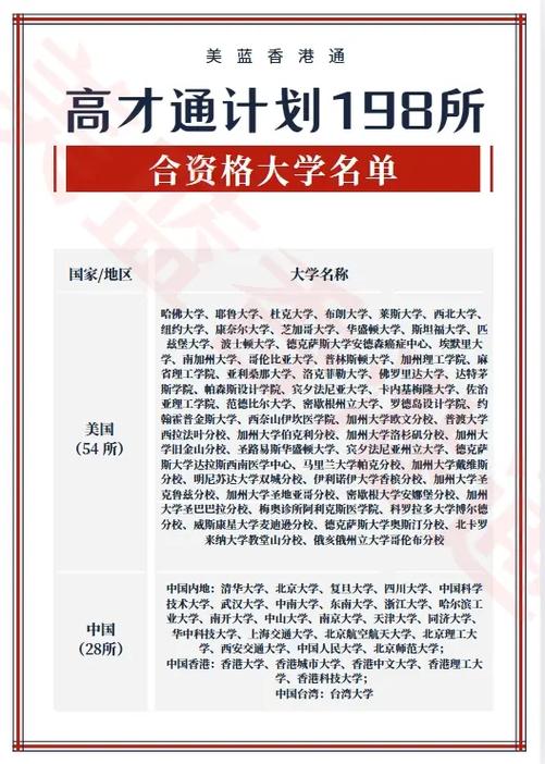 香港高才通计划申请条件
