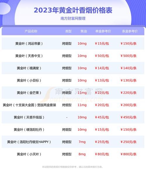 爱尚金服怎么更新到最新版