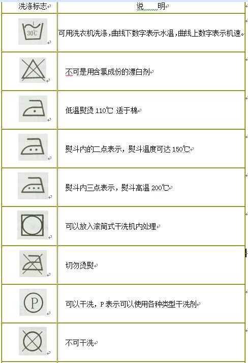 圆圈打叉洗衣服符号