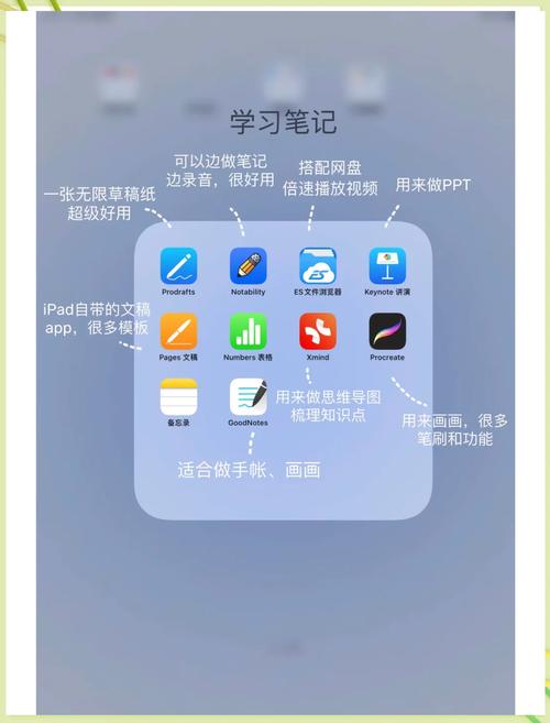 ipad可以用电脑软件吗