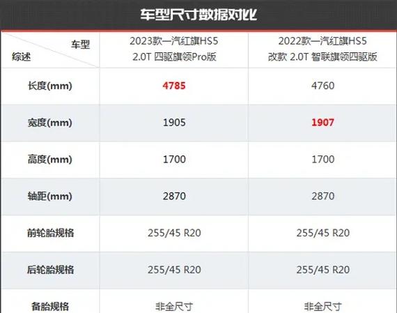 红旗hs5参数配置