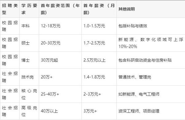 华能集团薪资情况