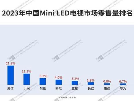 电视机十大名牌排行榜