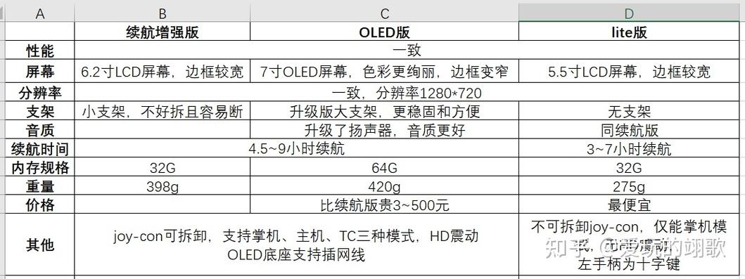 switch建议买国行吗