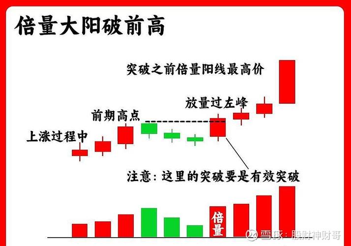 炒股界面如何放大缩小