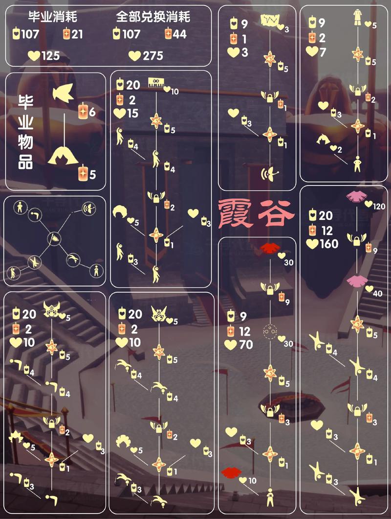 sky光遇先祖兑换表