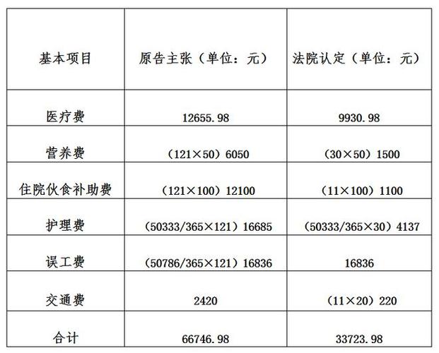车祸没住院在家休养怎么赔偿