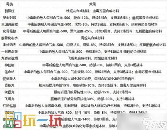 烟雨江湖wiki毒术