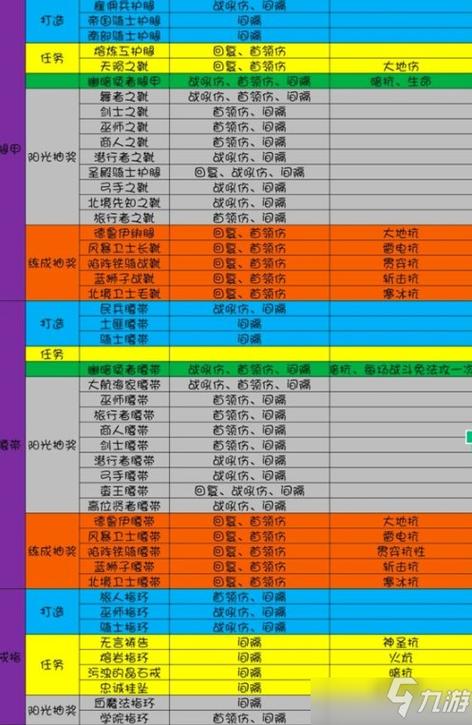 烟雨江湖60橙色武器一览表