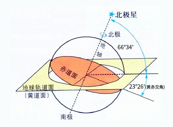 南星s9卫星方向和仰角
