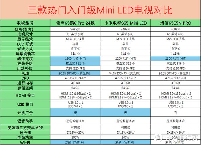 电视机的三个重要参数