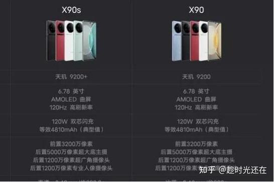 vivox90s优缺点