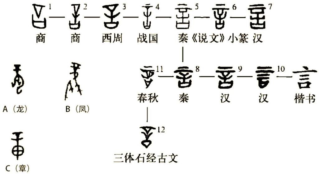 言字旁加吉的释义