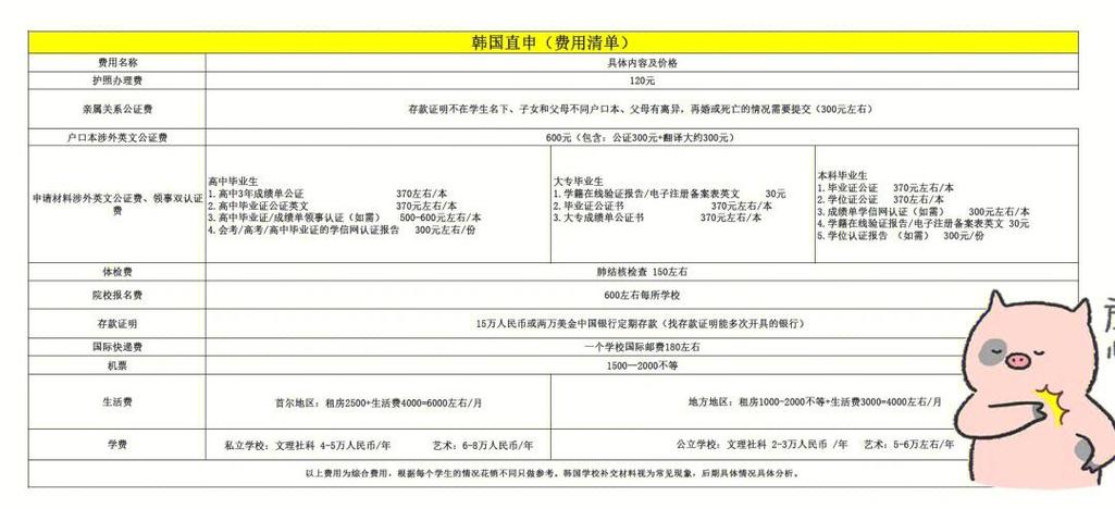 韩国留学中介费收费标准
