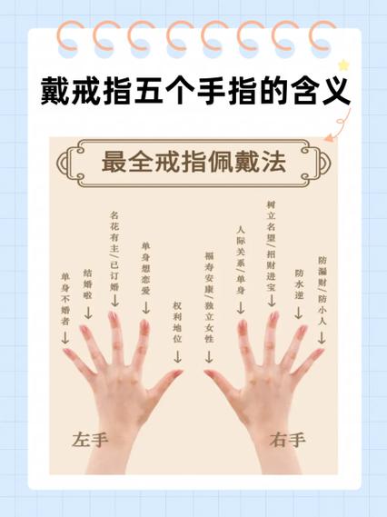 戴戒指五个手指的含义