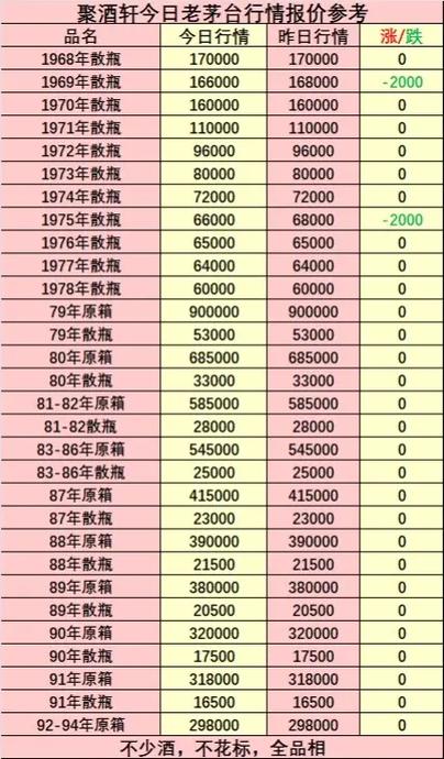 老酒回收价格今日价