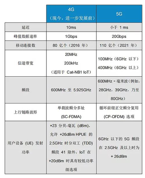 华为p30支持5g对比荣耀X50