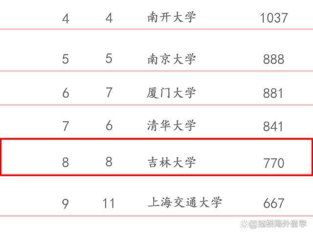 港澳生要上985要几分