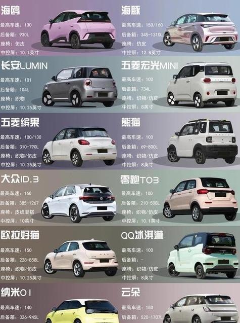 女士迷你小轿车