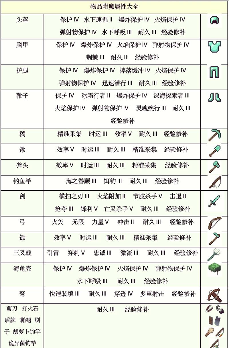 我的世界神化mod附魔