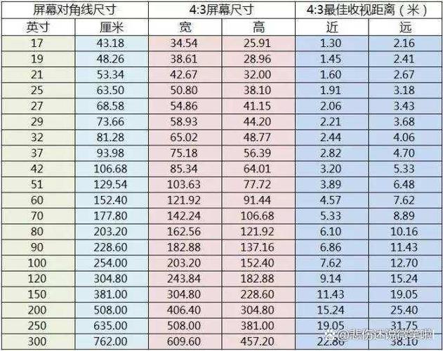 acer显示屏尺寸