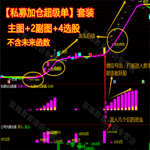 通达信自编指标选股